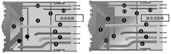 泥水盾構 泥水盾構
