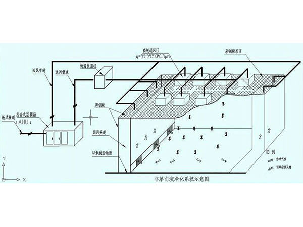 潔凈室